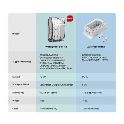 Sonoff Weatherproof Box R2